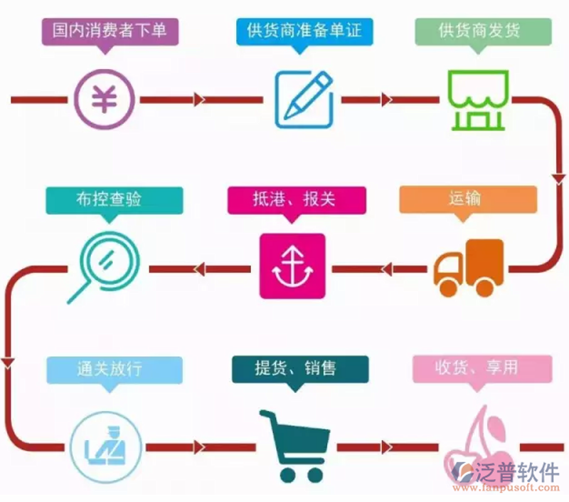 山西批发零售行业的变化与机遇
