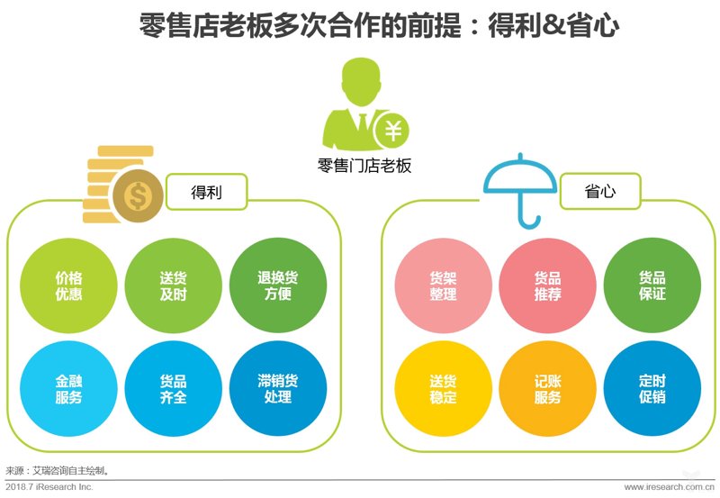 山西省批发零售行业的最新动态