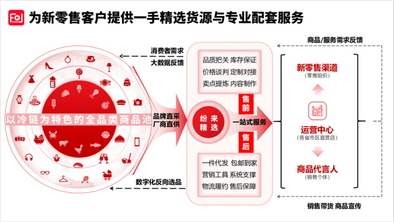山西德音商贸：行业动态探析